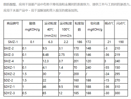 合成酯