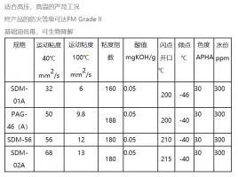 全合成液壓油